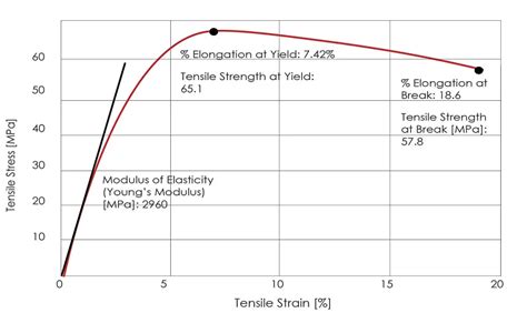 compression test on wood elastic modulus|modulus of rigidity pdf.